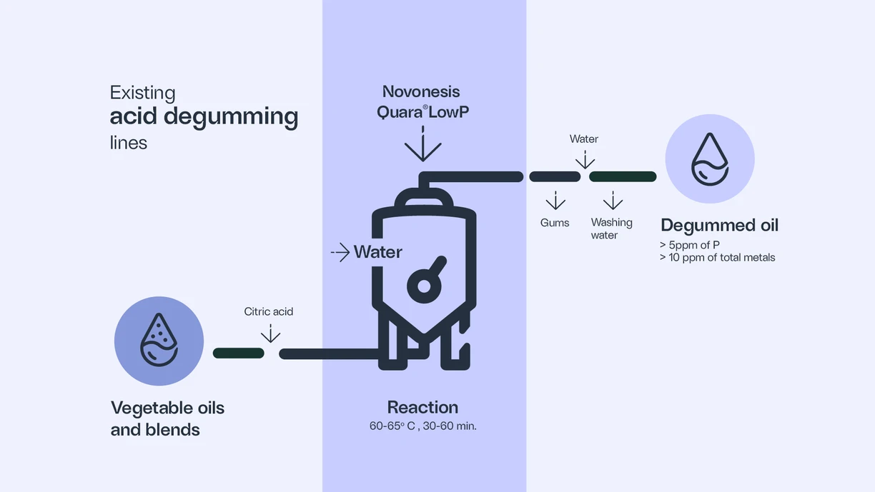 Renewable diesel illustration