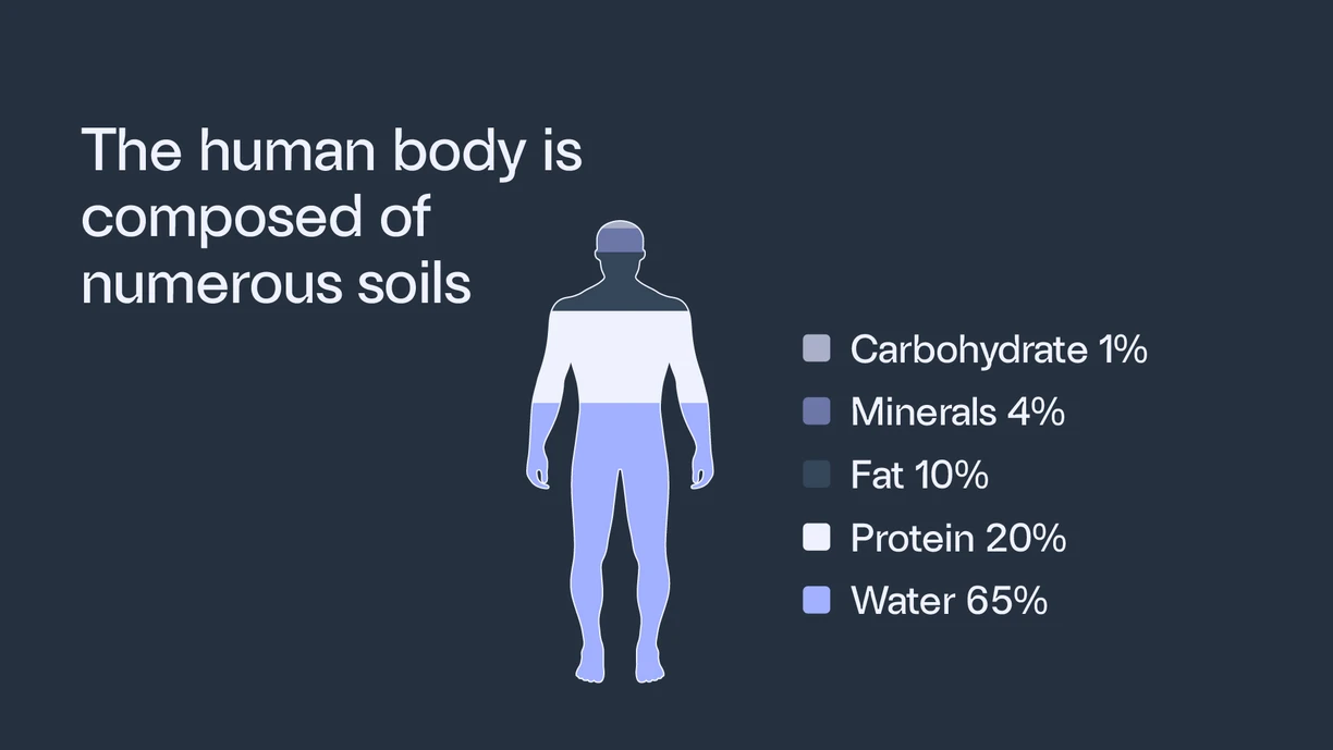 Go beyond just protein-based soils