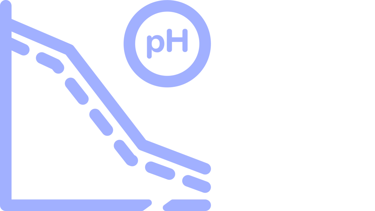 Icon showing a pH slope, indicating post-acidification 