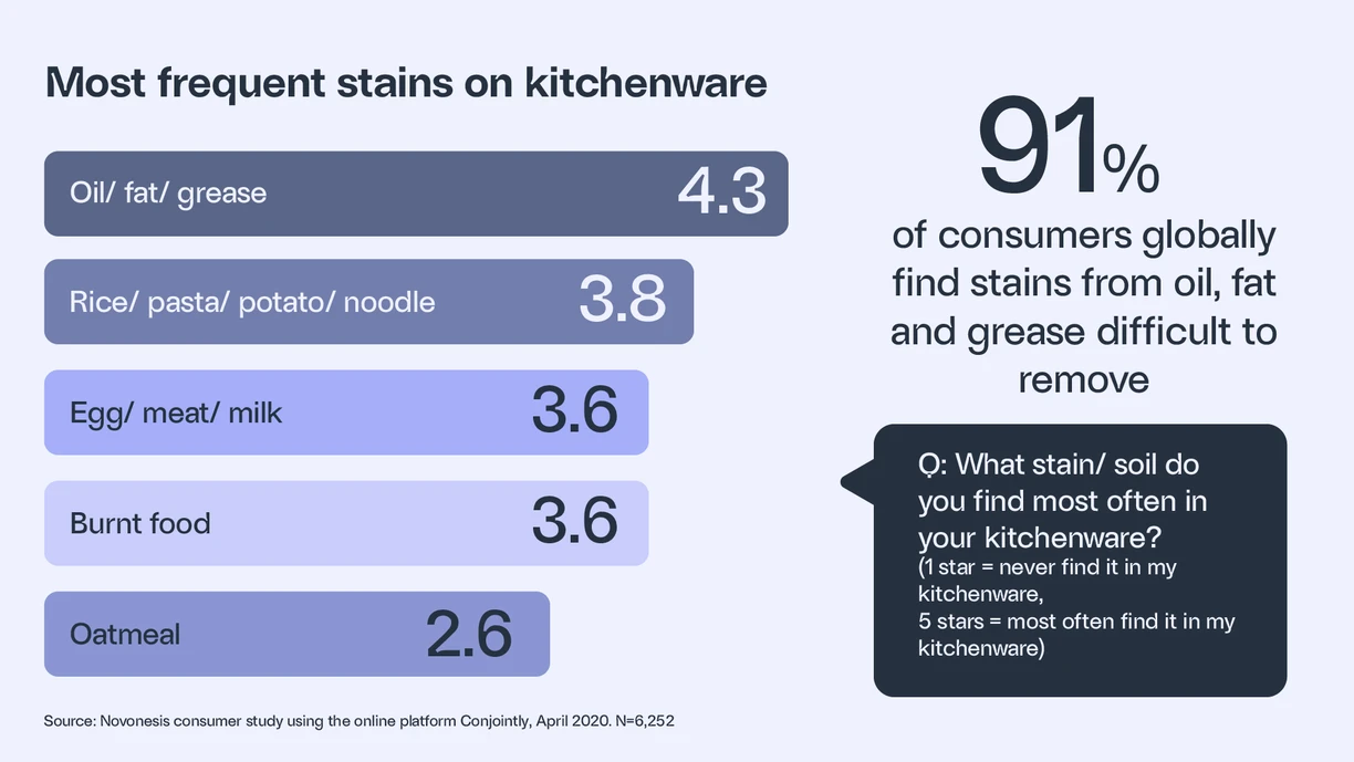 dish wash illustration