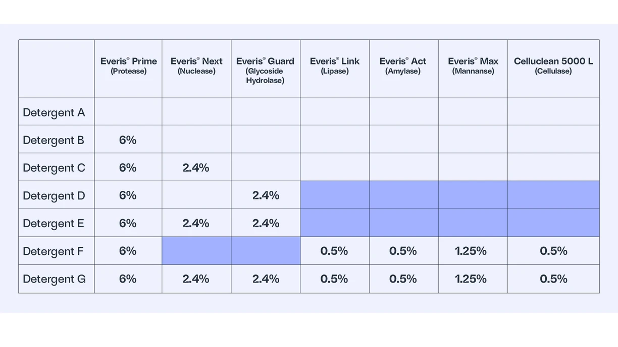 next_generation_enzymes
