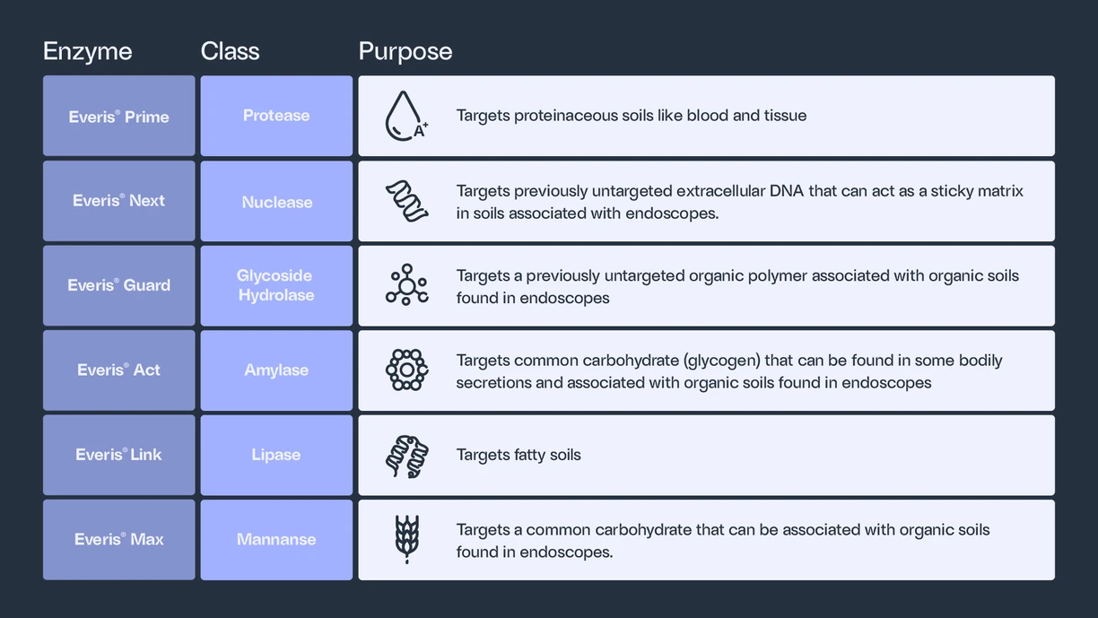replicating_reallife_conditions