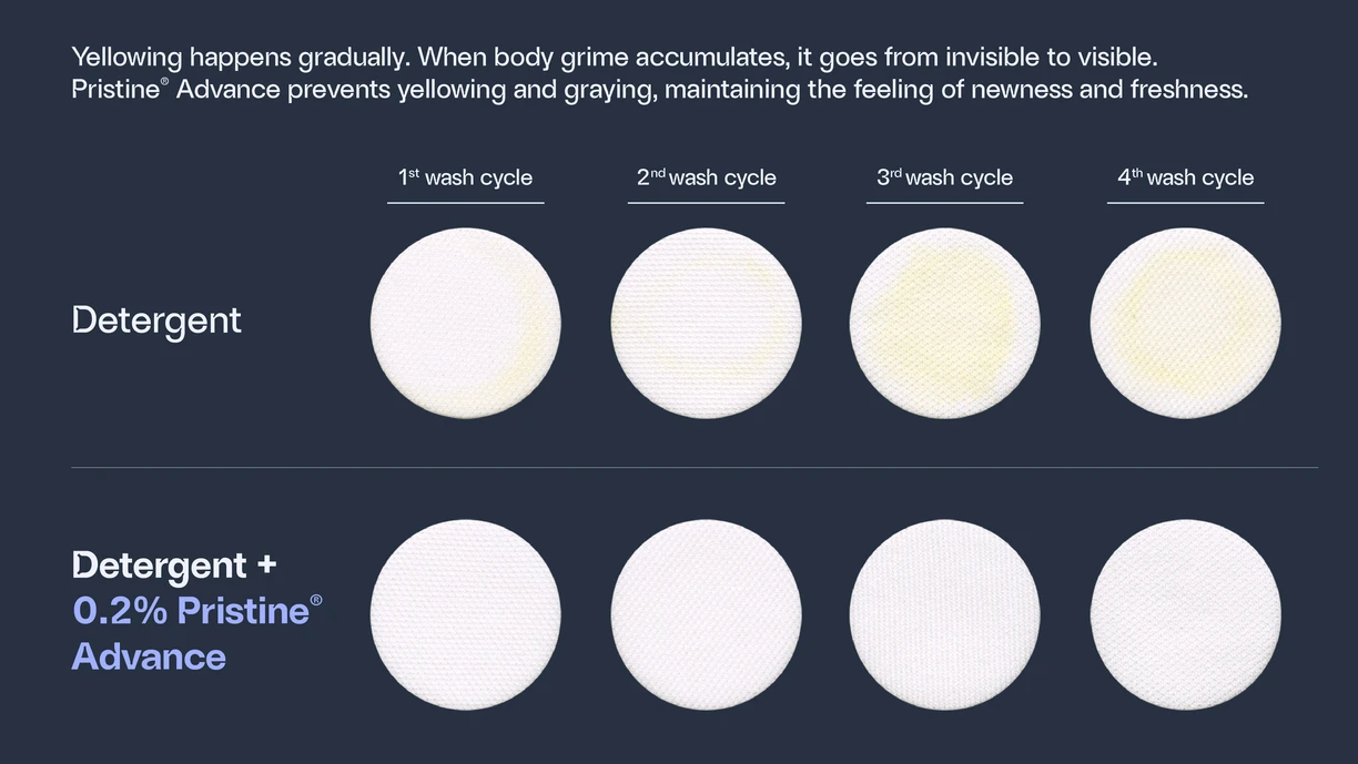 photos showing different level of yellowing of clothes