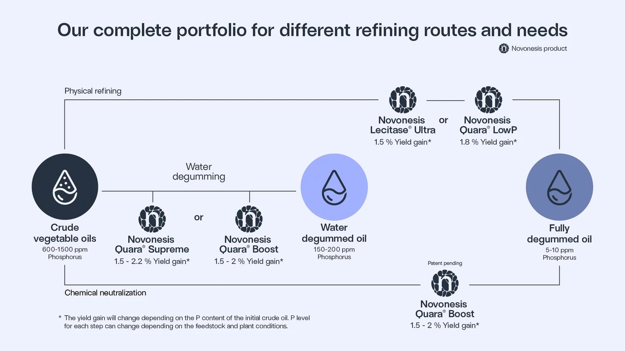 our complete portfolio
