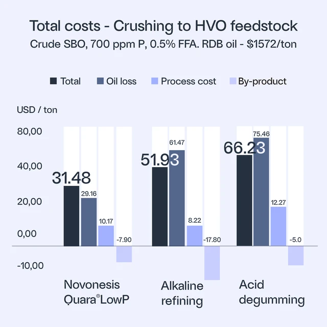 crushing_plant_benefit