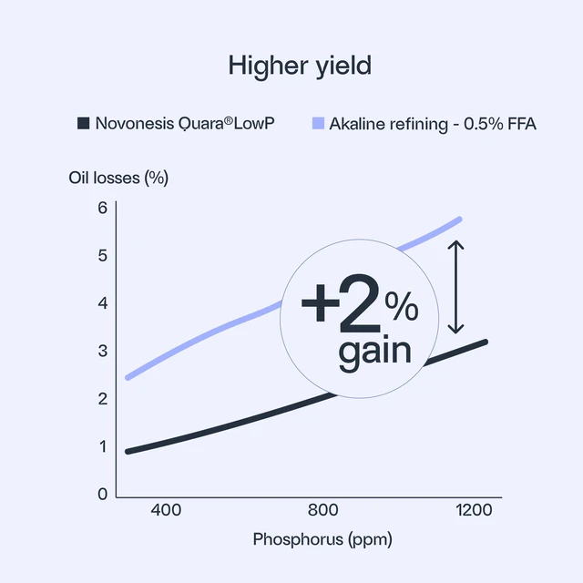 crushing-plant_benefits