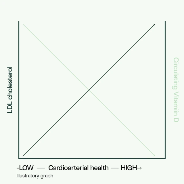 Cardiometabolic health