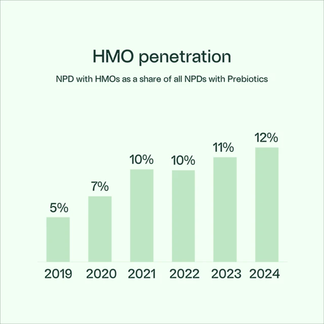 other active ingredients