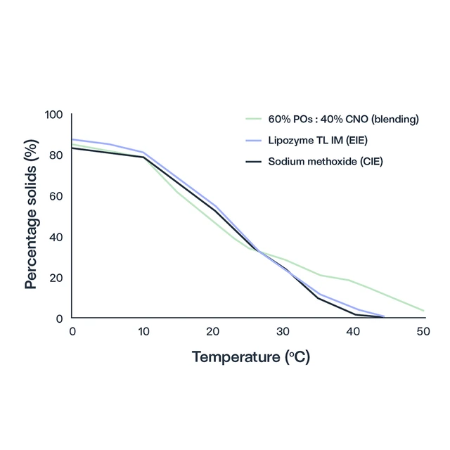 Oils_&_fats_.com_illustrations