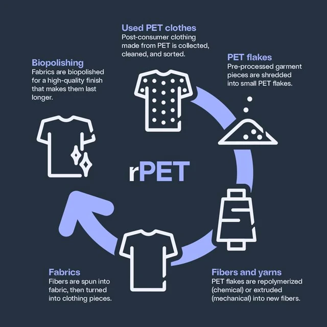 New opportunities for Chinese textile producers
