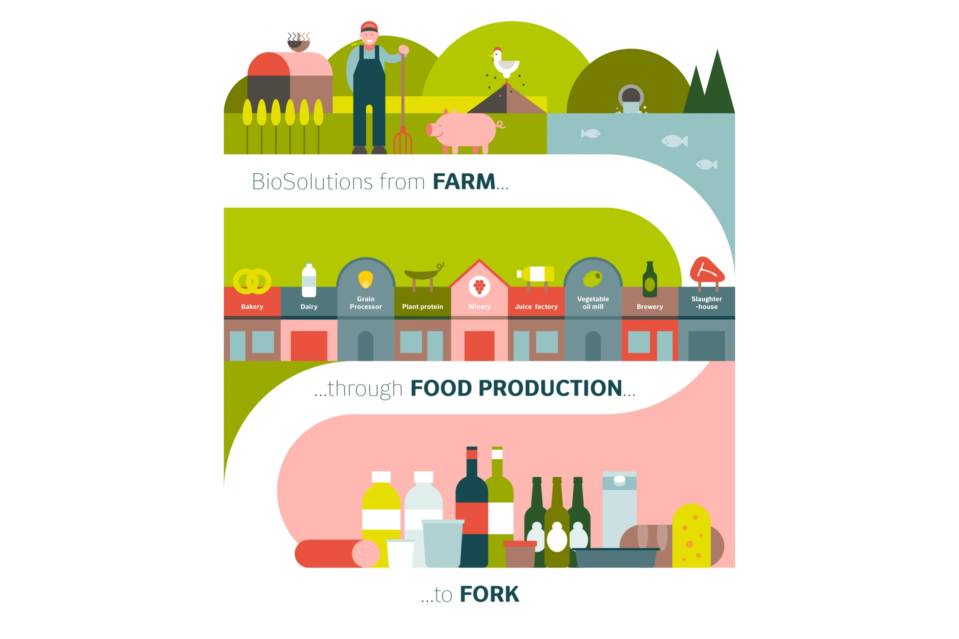 How biosolutions contribute to the EU Farm to Fork - infographic