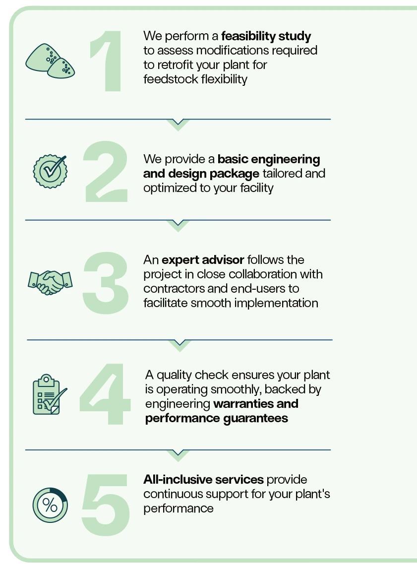 manage feedstock flexibility in five straightforward phases