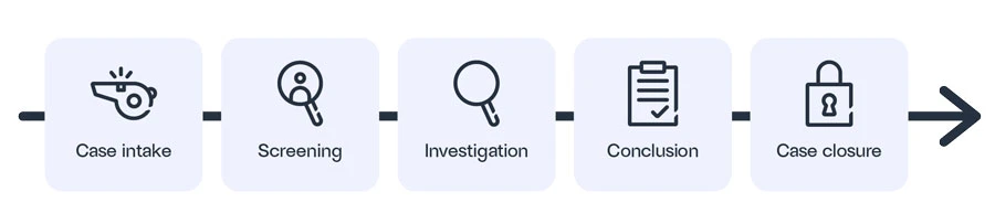 Whistleblower_Process