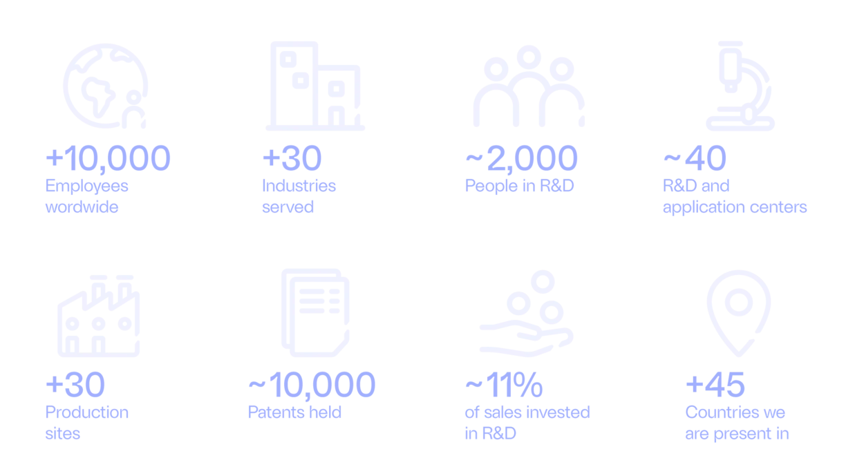 Novonesis in Numbers 2025